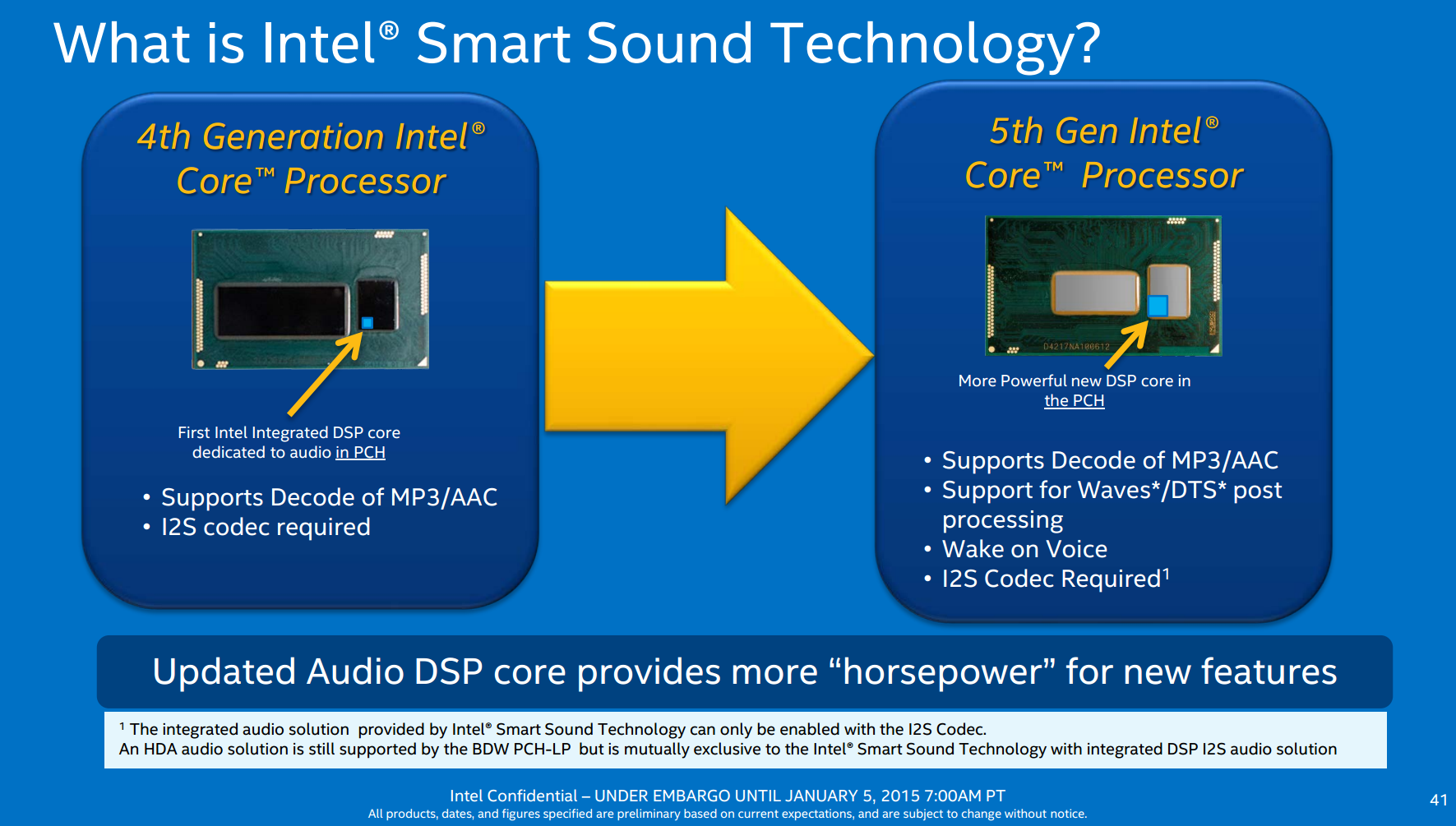 Intel pch driver scu что это